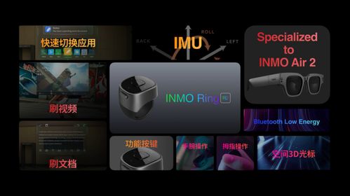 影目科技發(fā)布新品INMO Air2 以SLAM空間定位技術(shù)賦能無線輕量級AR眼鏡